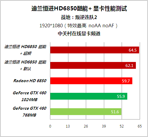 GTX 960：玩家福音，畅享顶尖游戏体验  第2张