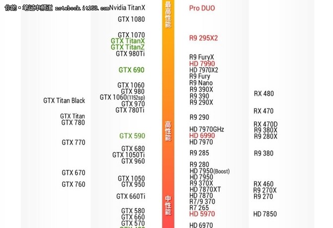 显卡大比拼：GTX 960 vs GTX 970，谁才是游戏王者？  第4张