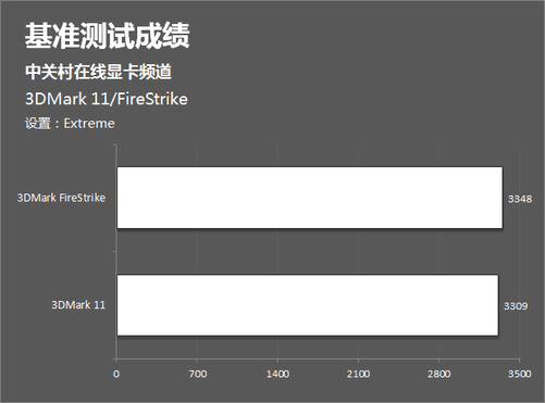 GTX 960显卡功耗大揭秘，比同类产品更省电  第5张