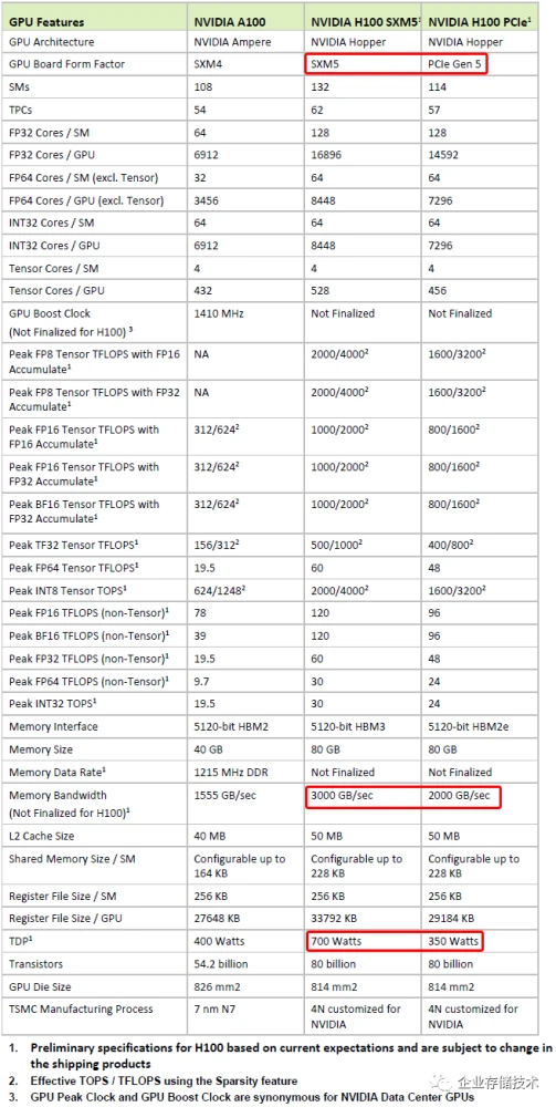 GTX 960 vs 760：性能对比，谁更值得入手？  第4张