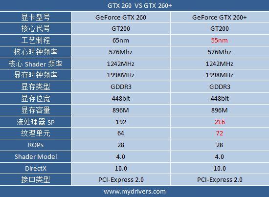 GTX770 技嘉：显卡王者的终极秘籍  第4张