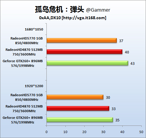 GTX 980：性能狂潮！超频1216MHz，游戏无压力  第4张