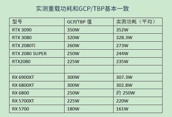 90瓦神迹！GTX 950能耗揭秘  第4张