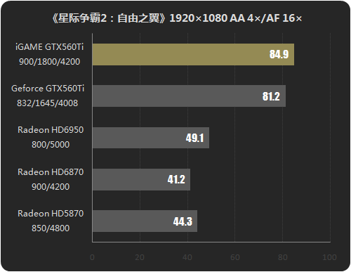 七彩虹GTX550Ti：显卡辉煌旅程解析  第4张