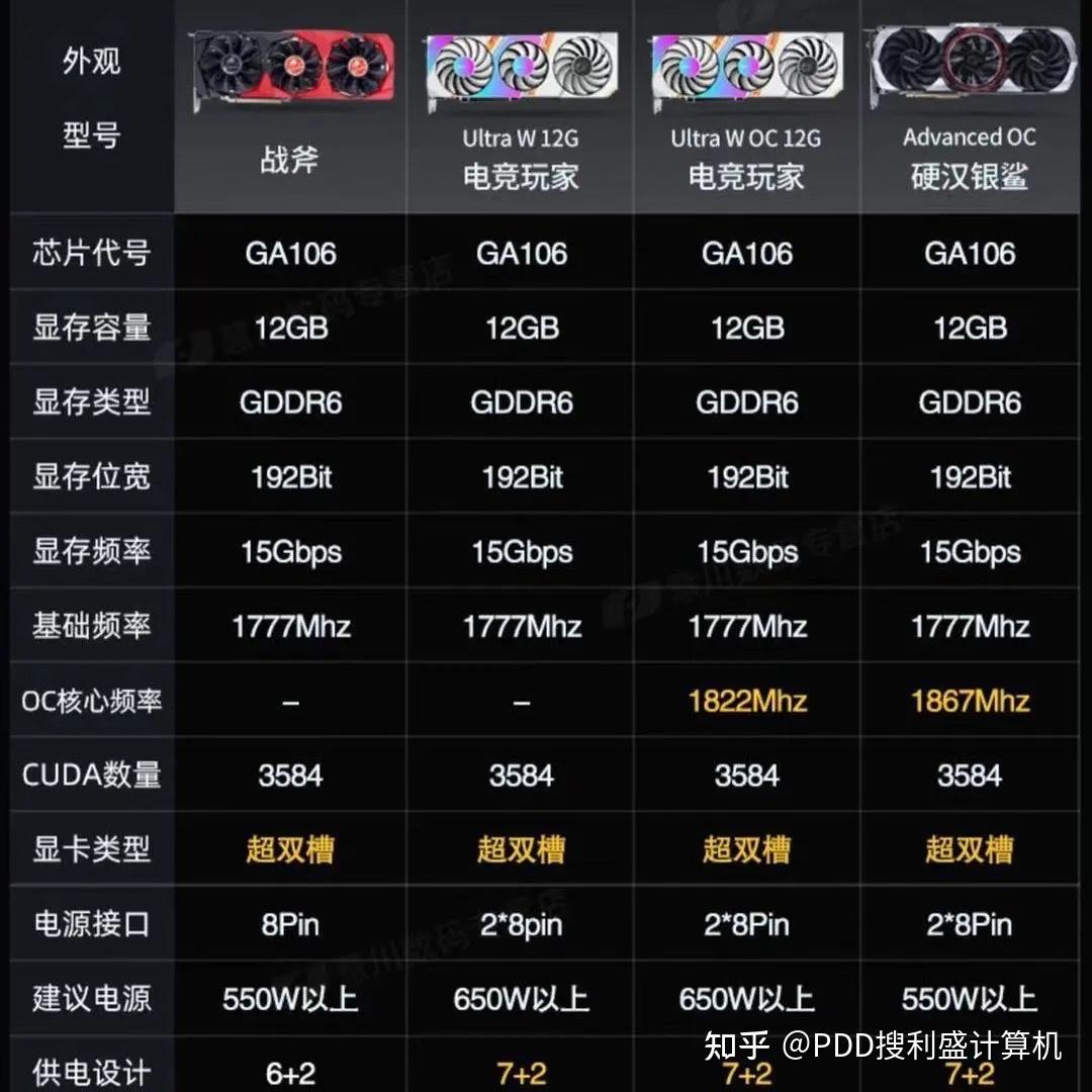 GeForce GTX 970 vs 980：游戏中的王者究竟是谁？  第4张