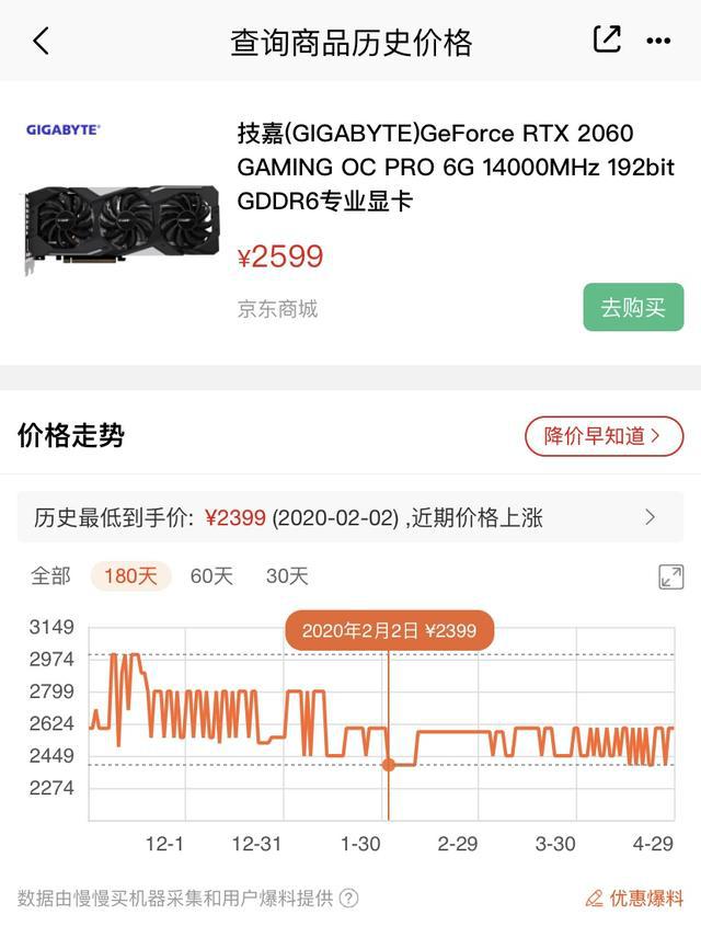 GTX 670公版显卡：买还是升级？性能、价格对比解析  第5张