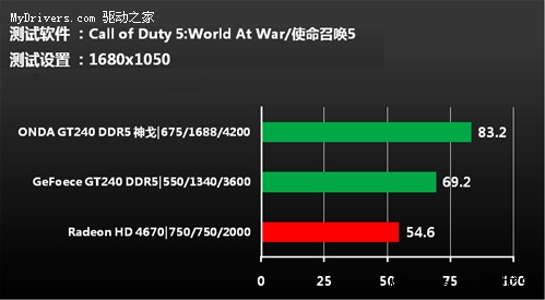 映众GTX760冰龙超级版：游戏性能震撼，超频释放潜能  第5张