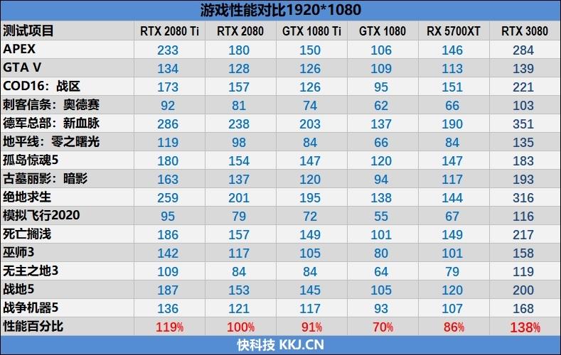 GTX760显示器：99%色彩还原，1毫秒响应速度，带你畅享视觉盛宴  第3张