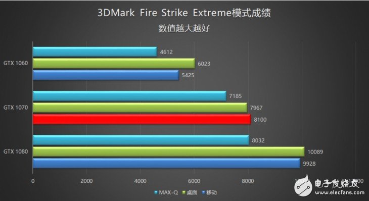 揭秘讯景GTX 580：超强功率，游戏体验燃爆  第1张