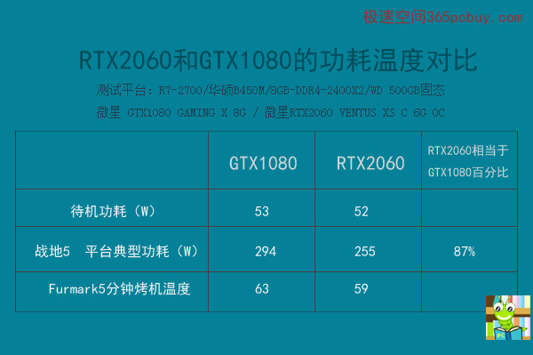 揭秘讯景GTX 580：超强功率，游戏体验燃爆  第2张