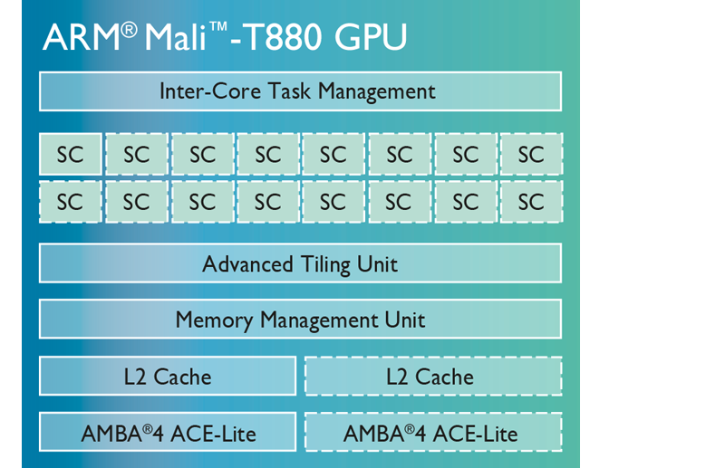 揭秘讯景GTX 580：超强功率，游戏体验燃爆  第6张