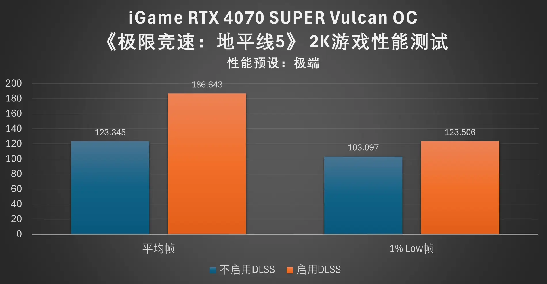 揭秘7900GTX传奇3：性能狂潮，游戏体验再升级  第1张