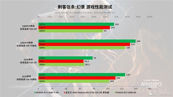 揭秘7900GTX传奇3：性能狂潮，游戏体验再升级  第3张