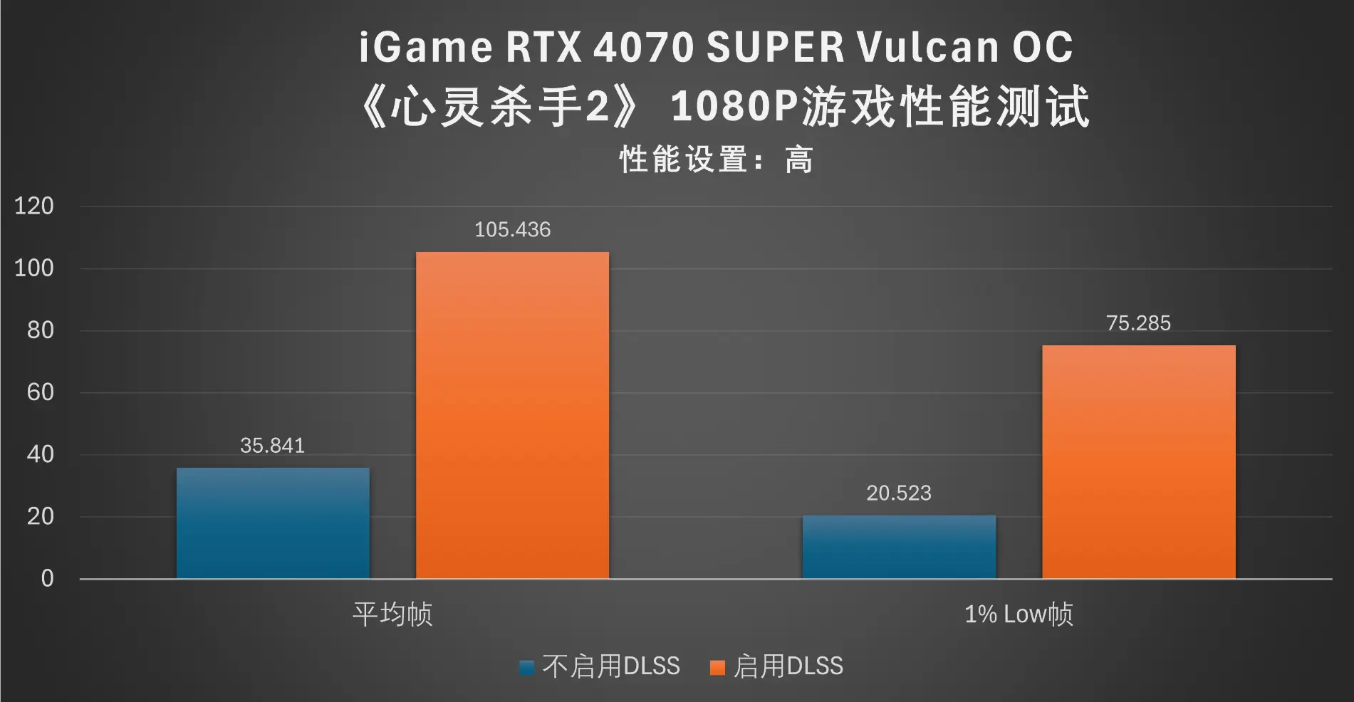 揭秘7900GTX传奇3：性能狂潮，游戏体验再升级  第5张