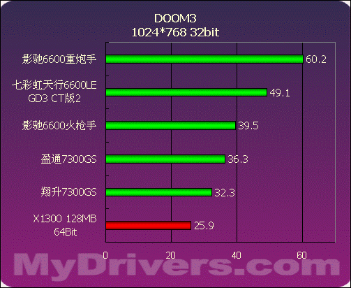 GTX1050TI和GTX1060显卡功耗大揭秘，谁更省电？  第5张