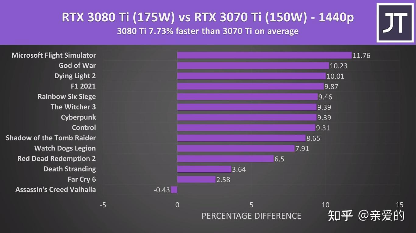 GTX 1060 vs 1650：游戏性能对决，哪款更胜一筹？  第2张