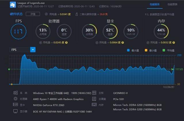 LOL游戏爱好者必看！NVIDIA GTX1060带来的惊艳体验  第4张