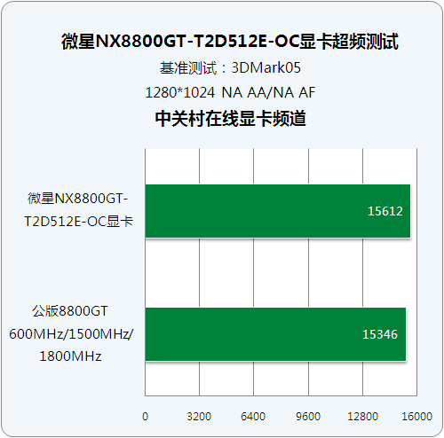 GTX1080超频攻略：提升游戏体验的秘密武器  第2张