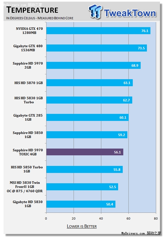 GTX 1080 Ti解锁TDP：性能飙升，游戏体验再升级  第3张