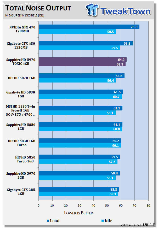 GTX 1080 Ti解锁TDP：性能飙升，游戏体验再升级  第7张