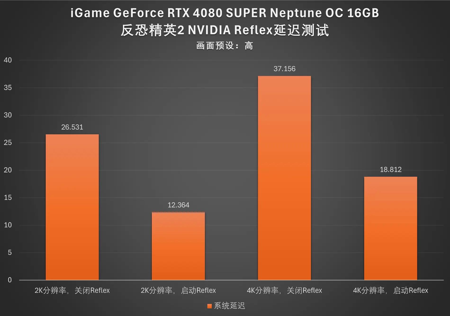 GTX780R9280X 全新GTX 780R9 280X：游戏界新宠，性能狂飙不止  第5张