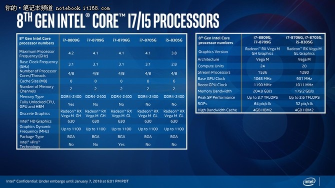 玩家必读：GTX 1070显卡配CPU全攻略  第2张