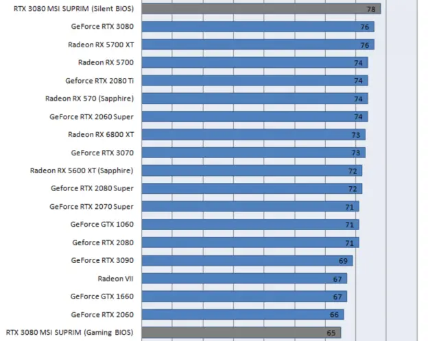 显卡对决：a8 gtx750 vs 其他型号，谁更胜一筹？  第1张