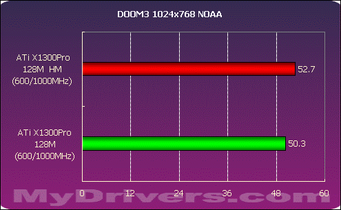 测GTX 1070显卡？这软件让你游戏体验翻倍  第6张