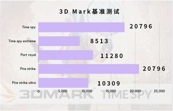 测GTX 1070显卡？这软件让你游戏体验翻倍  第7张