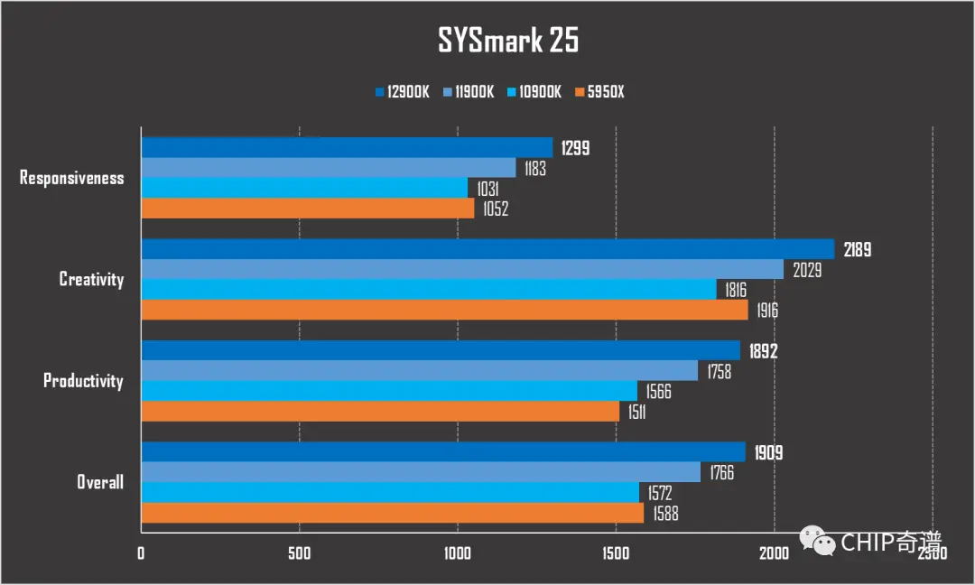 GTX660搭配i5-9400F vs Ryzen 5 3600：性能大PK  第3张