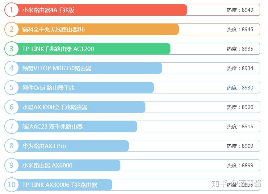 GTX660搭配i5-9400F vs Ryzen 5 3600：性能大PK  第7张