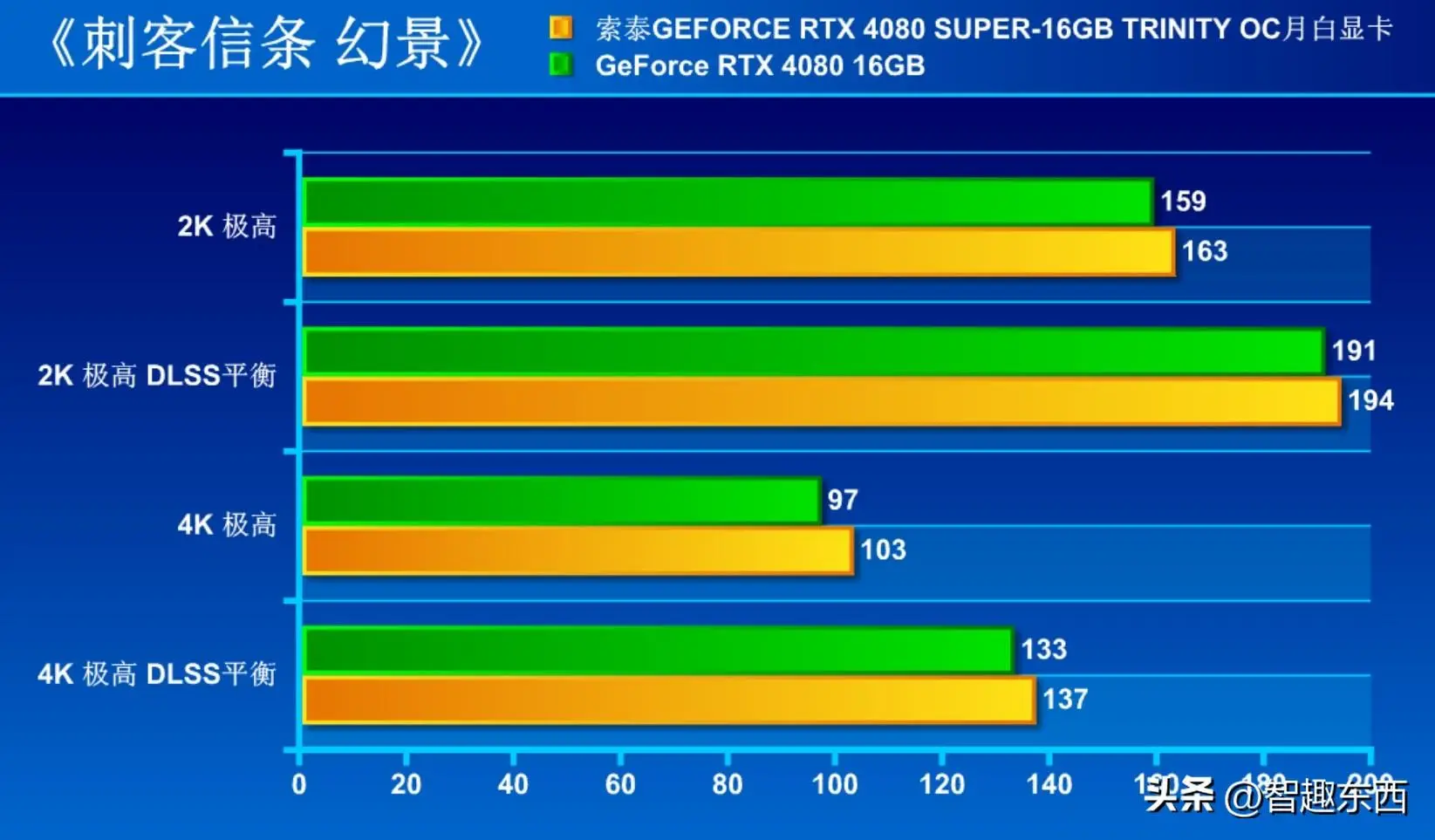 全球显卡大战：GTX970 vs HD7970，谁能笑到最后？  第3张