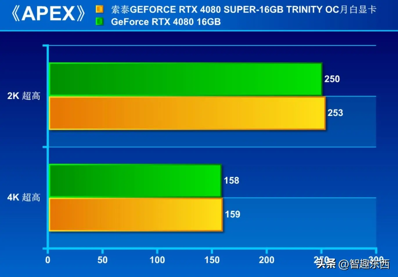 全球显卡大战：GTX970 vs HD7970，谁能笑到最后？  第4张