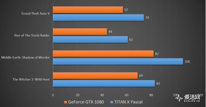 显卡之战：1080 vs 双1070，哪款更适合你？  第1张