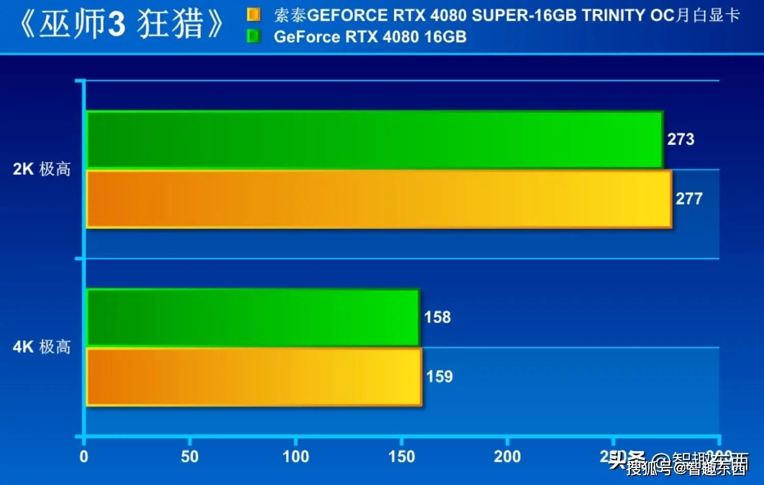 显卡之战：1080 vs 双1070，哪款更适合你？  第3张