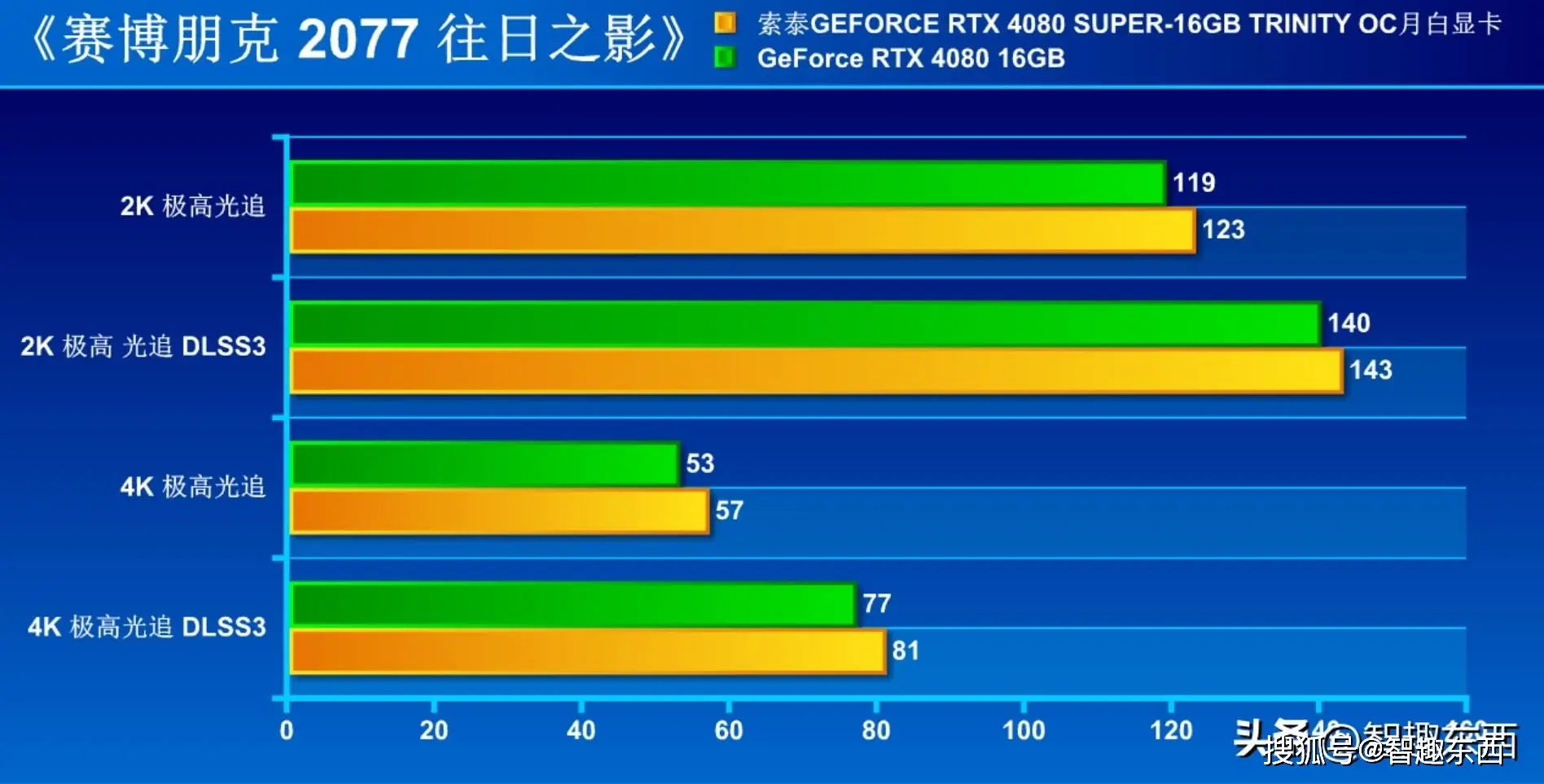 显卡之战：1080 vs 双1070，哪款更适合你？  第5张