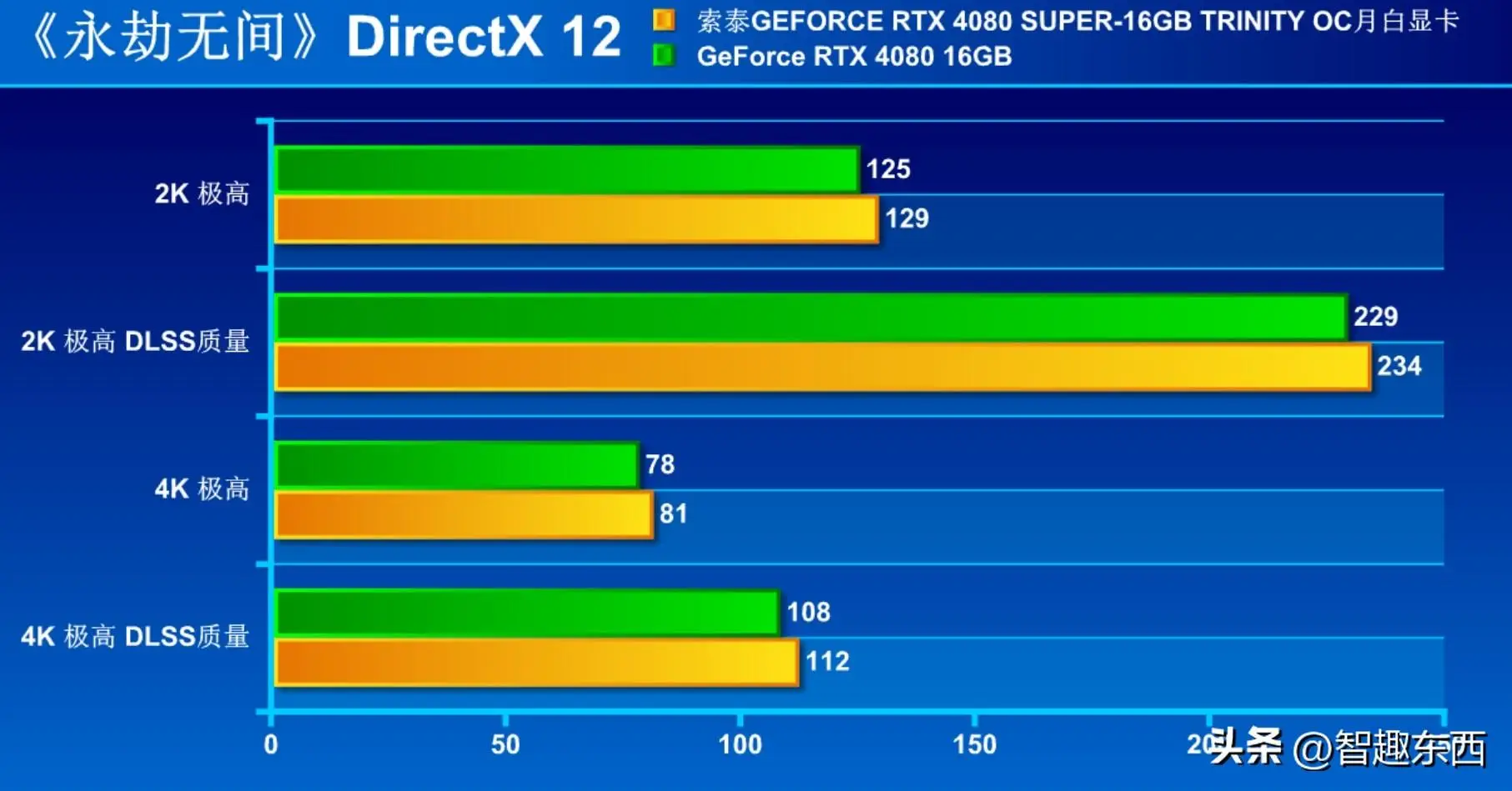 霸气外观，畅玩游戏，9800GTX DX10显卡带你体验高清视听盛宴  第3张