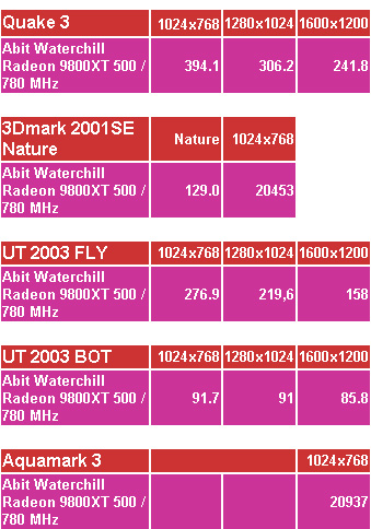 GTX260超频大揭秘：游戏如丝般顺滑，图像处理轻松无压力  第7张