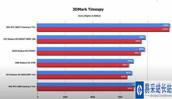 显存位宽大揭秘：GTX1080性能究竟如何？  第1张