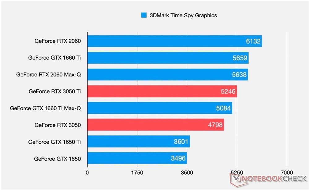 显存位宽大揭秘：GTX1080性能究竟如何？  第2张