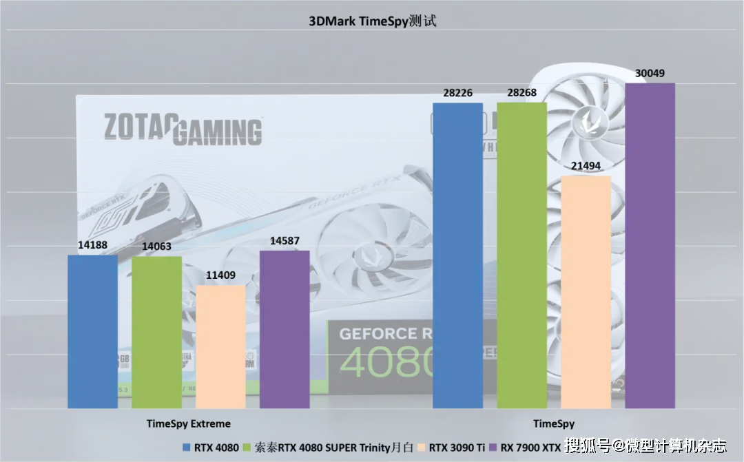 显存位宽大揭秘：GTX1080性能究竟如何？  第3张