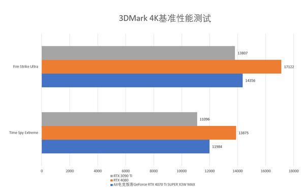 显存位宽大揭秘：GTX1080性能究竟如何？  第4张