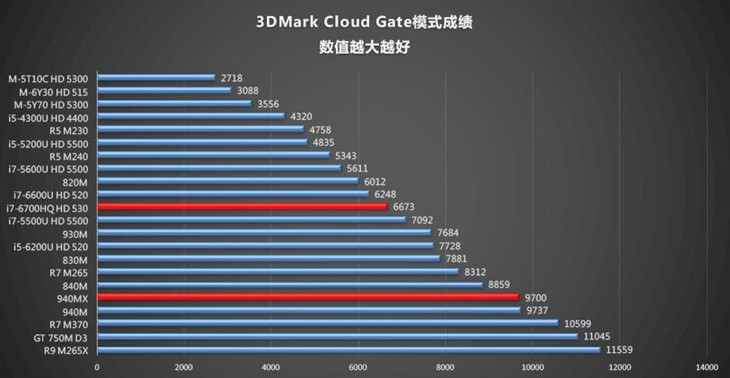 显存位宽大揭秘：GTX1080性能究竟如何？  第6张