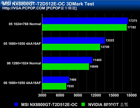 GTX 1080显卡超频软件大揭秘  第1张