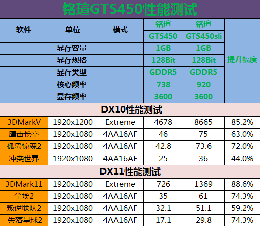 GTX 1080显卡超频软件大揭秘  第2张