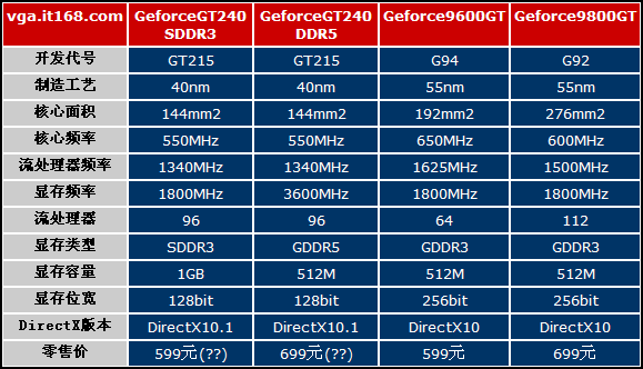 GTX 660核心位宽：游戏性能提升秘籍大揭秘  第2张