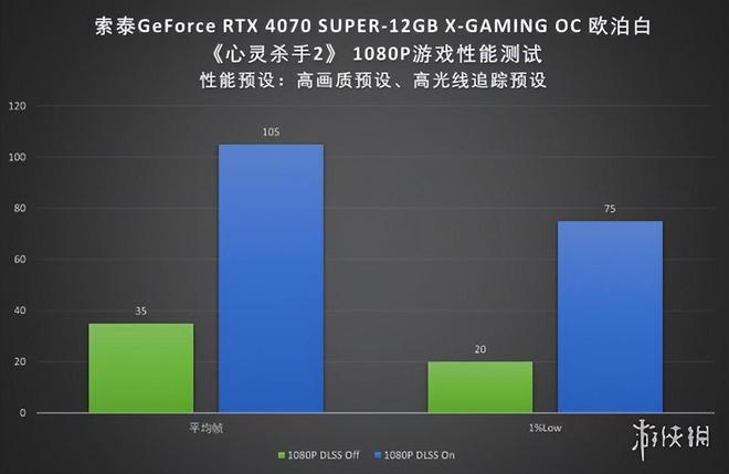 NVIDIA GeForce GTX 960 Ti：游戏新境界  第4张