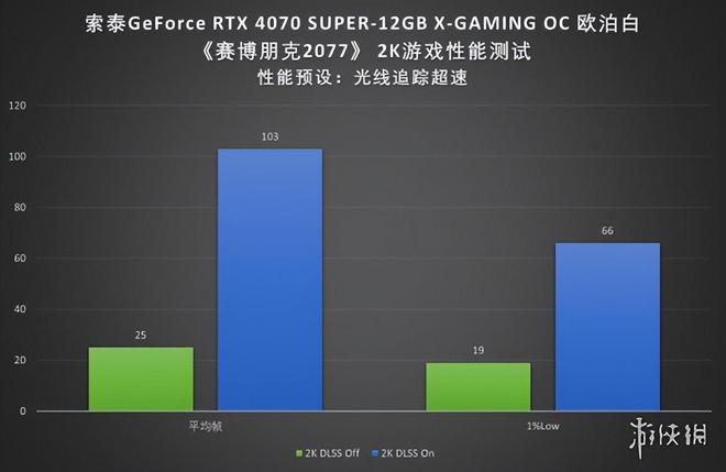 NVIDIA GeForce GTX 960 Ti：游戏新境界  第5张