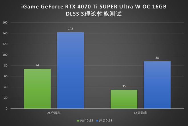 NVIDIA GeForce GTX 960 Ti：游戏新境界  第6张