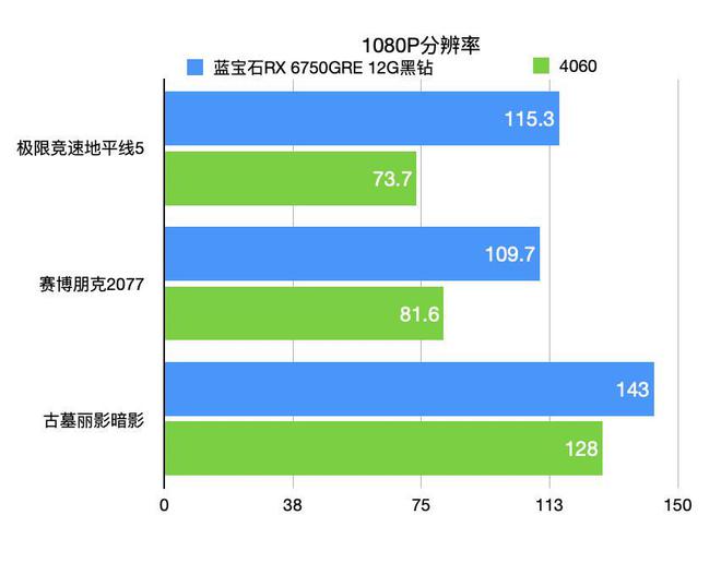 NVIDIA GeForce GTX 960 Ti：游戏新境界  第7张